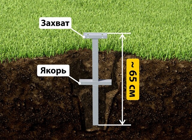 Купить якорные сваи для теплицы от производителя - лучшая цена в Междуреченске от 2575 руб